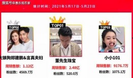 网红反差爆料视频大全最新,反差爆料视频大盘点